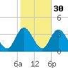 Steelmanville tide chart for Wednesday, October 30, 2024