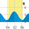 Steelmanville tide chart for Sunday, October 6, 2024
