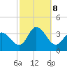 Steelmanville tide chart for Tuesday, October 8, 2024