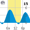 Steelmanville tide chart for Friday, November 15, 2024
