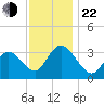 Steelmanville tide chart for Friday, November 22, 2024