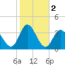 Steelmanville tide chart for Saturday, November 2, 2024