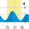 Steelmanville tide chart for Monday, November 4, 2024