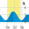 Steelmanville tide chart for Tuesday, November 5, 2024