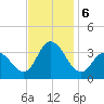 Steelmanville tide chart for Wednesday, November 6, 2024