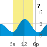 Steelmanville tide chart for Thursday, November 7, 2024