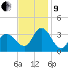 Steelmanville tide chart for Saturday, November 9, 2024