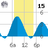 Steelmanville tide chart for Sunday, December 15, 2024