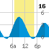 Steelmanville tide chart for Monday, December 16, 2024