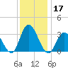 Steelmanville tide chart for Tuesday, December 17, 2024