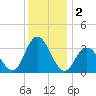 Steelmanville tide chart for Monday, December 2, 2024