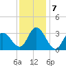 Steelmanville tide chart for Saturday, December 7, 2024
