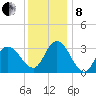 Steelmanville tide chart for Sunday, December 8, 2024