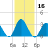 Steelmanville tide chart for Thursday, January 16, 2025