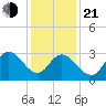 Steelmanville tide chart for Tuesday, January 21, 2025