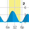 Steelmanville tide chart for Thursday, January 2, 2025