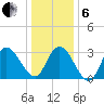 Steelmanville tide chart for Monday, January 6, 2025