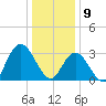Steelmanville tide chart for Thursday, January 9, 2025