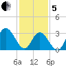 Steelmanville tide chart for Wednesday, February 5, 2025
