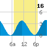 Steelmanville tide chart for Sunday, March 16, 2025