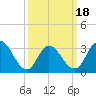 Steelmanville tide chart for Tuesday, March 18, 2025