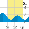 Steelmanville tide chart for Friday, March 21, 2025