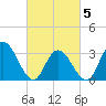 Steelmanville tide chart for Wednesday, March 5, 2025