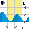 Steelmanville tide chart for Thursday, March 6, 2025