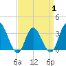 Steelmanville tide chart for Tuesday, April 1, 2025