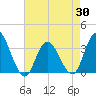 Steelmanville tide chart for Wednesday, April 30, 2025
