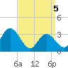 Steelmanville tide chart for Saturday, April 5, 2025