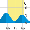 Steelmanville tide chart for Sunday, April 6, 2025