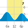 Steelmanville tide chart for Monday, April 7, 2025