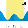 Steelmanville tide chart for Friday, May 16, 2025