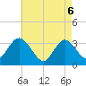 Steelmanville tide chart for Tuesday, May 6, 2025