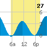 Steelmanville tide chart for Friday, June 27, 2025