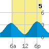 Steelmanville tide chart for Thursday, June 5, 2025
