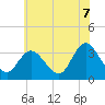 Steelmanville tide chart for Saturday, June 7, 2025