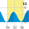 Steelmanville tide chart for Monday, August 11, 2025