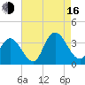 Steelmanville tide chart for Saturday, August 16, 2025