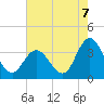 Steelmanville tide chart for Thursday, August 7, 2025