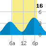 Steelmanville tide chart for Tuesday, September 16, 2025