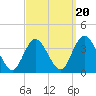 Steelmanville tide chart for Saturday, September 20, 2025