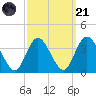 Steelmanville tide chart for Sunday, September 21, 2025