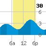 Steelmanville tide chart for Tuesday, September 30, 2025