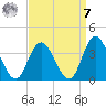 Steelmanville tide chart for Sunday, September 7, 2025