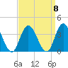 Steelmanville tide chart for Monday, September 8, 2025