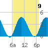 Steelmanville tide chart for Tuesday, September 9, 2025