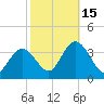 Steelmanville tide chart for Wednesday, October 15, 2025