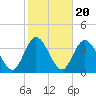 Steelmanville tide chart for Monday, October 20, 2025
